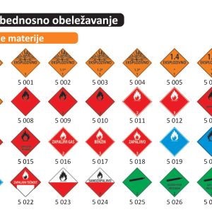 ZNAKOVI OPASNE MATERIJE