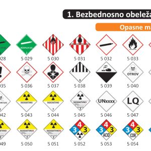 ZNAKOVI OPASNE MATERIJE