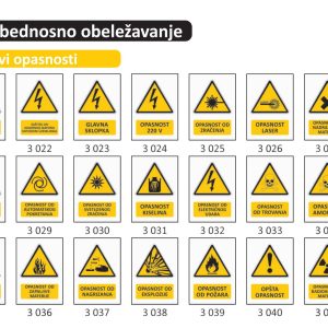 ZNAKOVI OPASNOSTI
